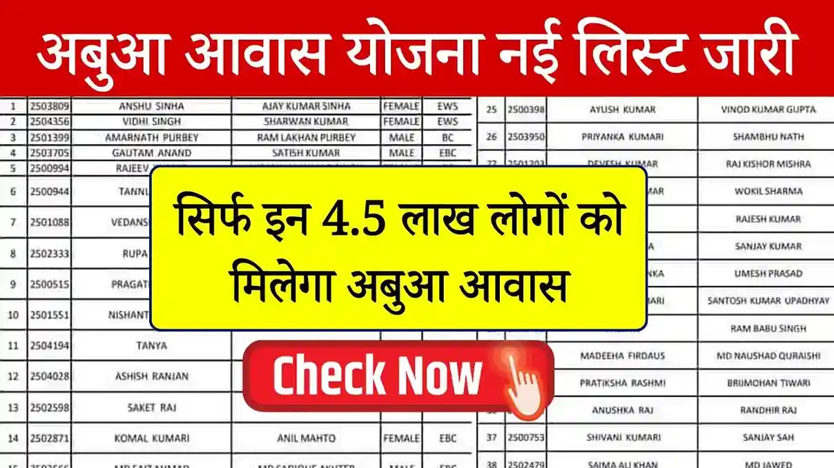 the Abua Awas Yojana year 2024-25